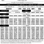 ตรวจสลาก1มีค65